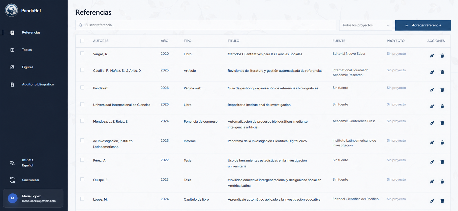 References — PandaRef